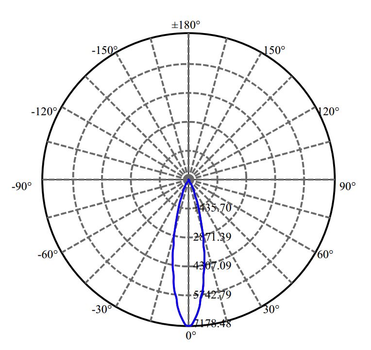 Nata Lighting Company Limited -  CXA1512 1561-E